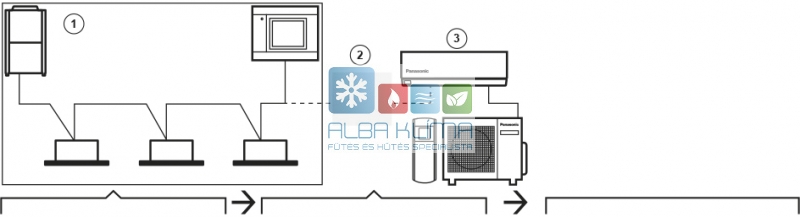 PANASONIC CZ-CAPRA1 PKEA INTERFÉSZ