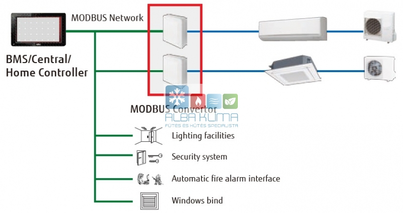 Fujitsu UTY-VMSX modus konverter
