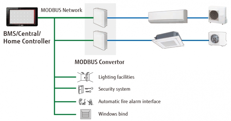 Fujitsu UTY-VKSX KNX konverter